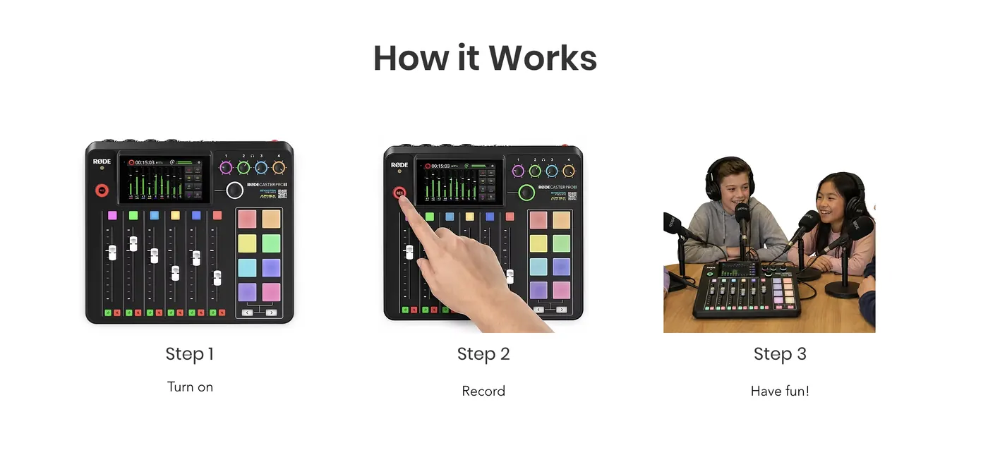 Steps one to three
